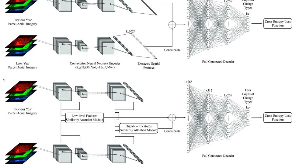Multi-Class Classification of Urban Regeneration Using a Siamese Network: An Analysis with Real-World Data from Portland, Oregon