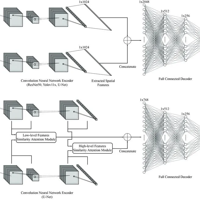 Multi-Class Classification of Urban Regeneration Using a Siamese Network: An Analysis with Real-World Data from Portland, Oregon